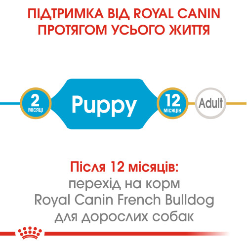 Сухий корм для цуценят породи Французький бульдог ROYAL CANIN FRENCH BULLDOG PUPPY (домашня птиця), 1 кг